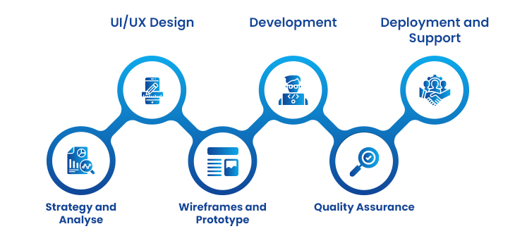 Mobile App Development Company in UK