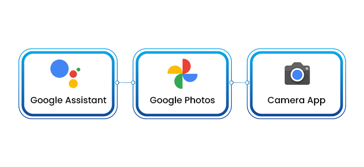 What is Google Lens and How Does it Work in Smartphone Apps? - Latest ...