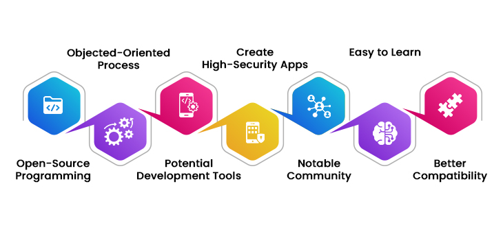 Advantages of Applying Java for Mobile App Development - Latest ...