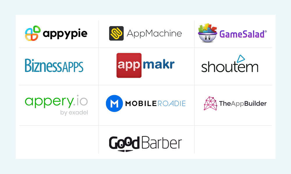AI Platforms Tested By The Best Mobile App Development Professional