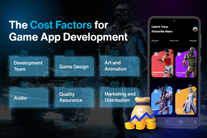 Cost-Factors-for-Game-App-Development